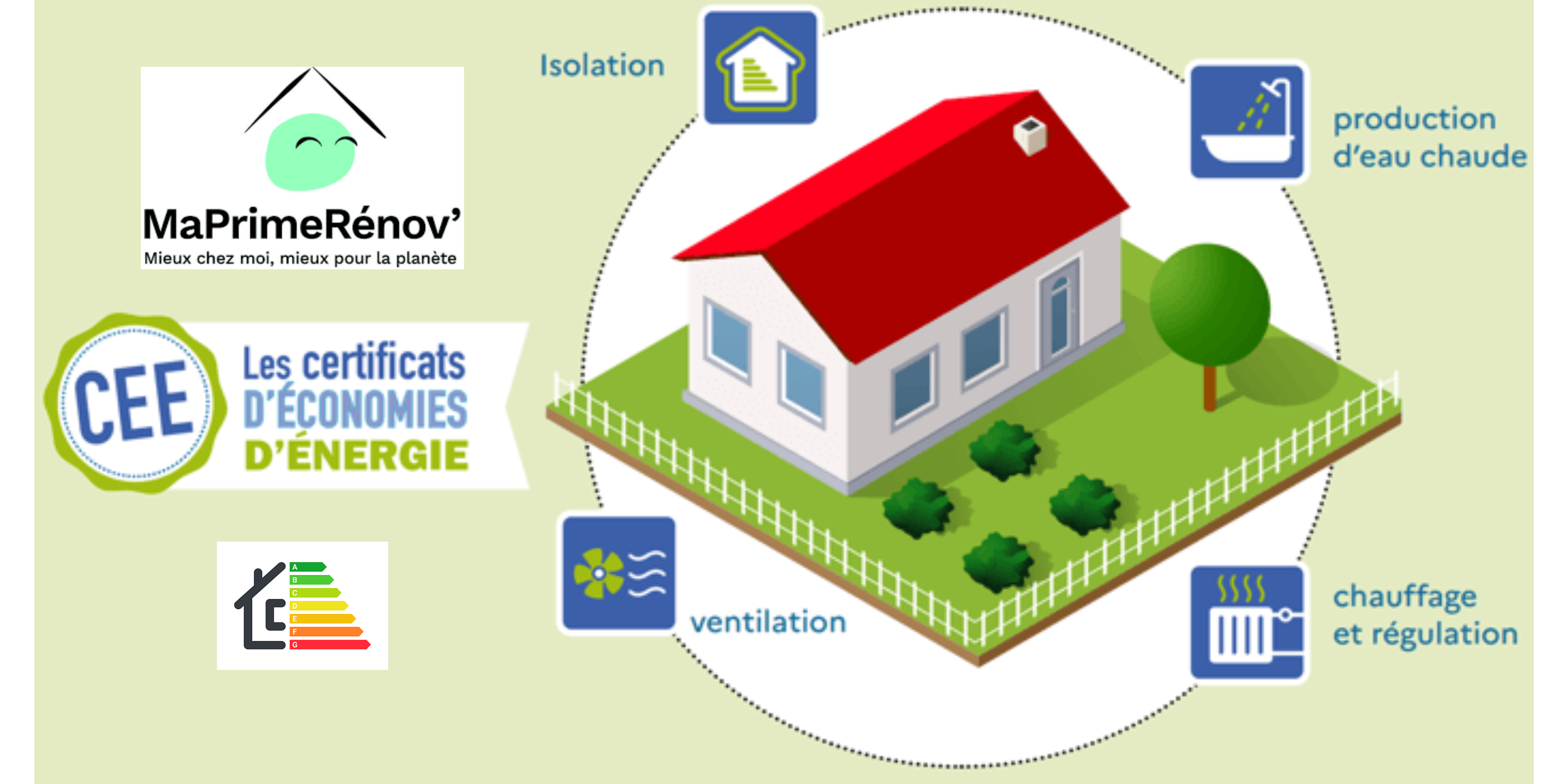 Rénovation globale avec ou sans aides combien ça change Rénovation globale avec ou sans aides combien ça change