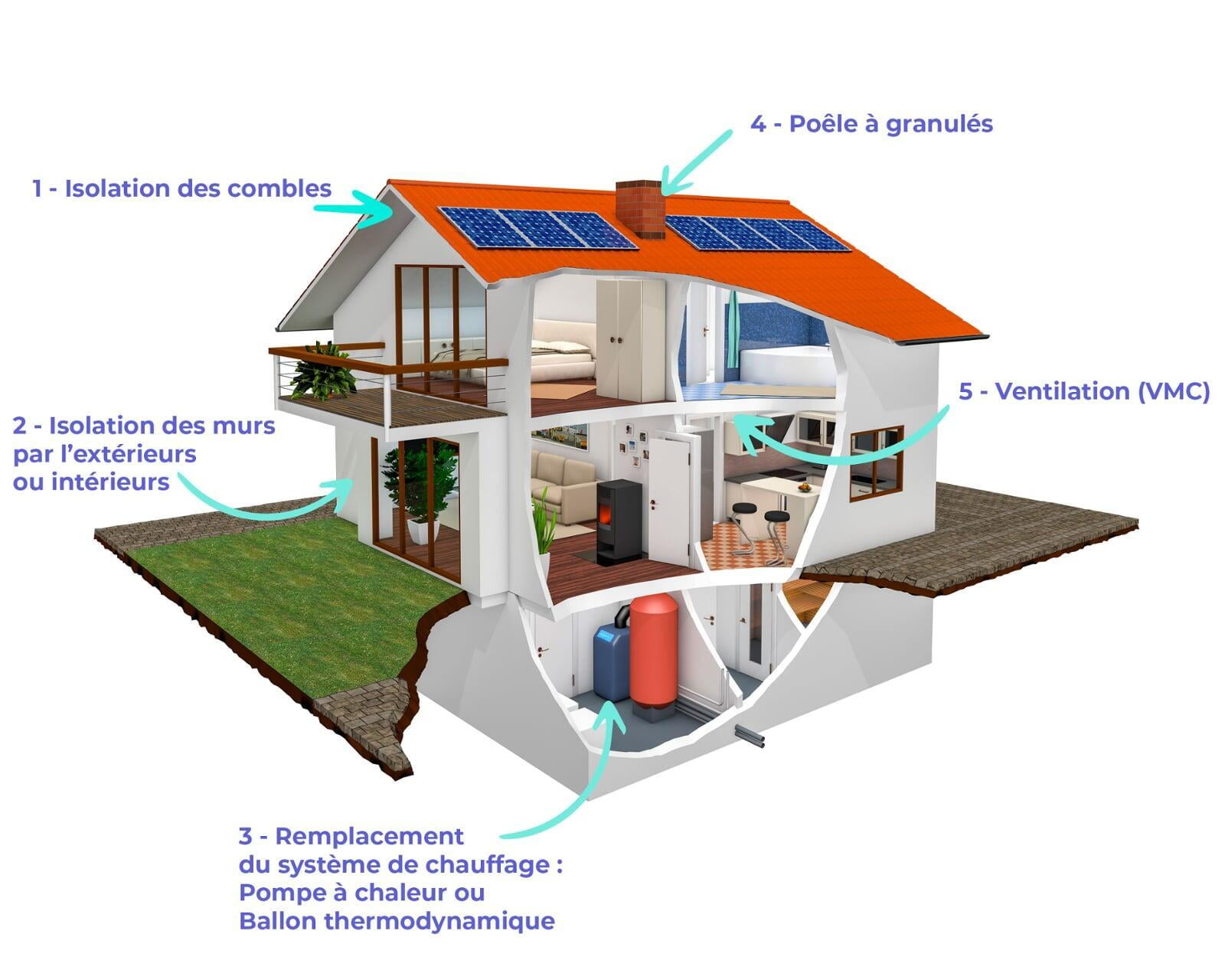 Illustration Terre Éco Logis poste de la rénovation d'ampleur