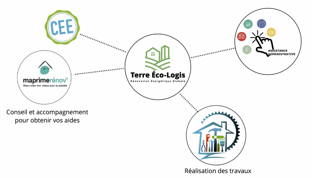 Votre texte de paragraphe (3)