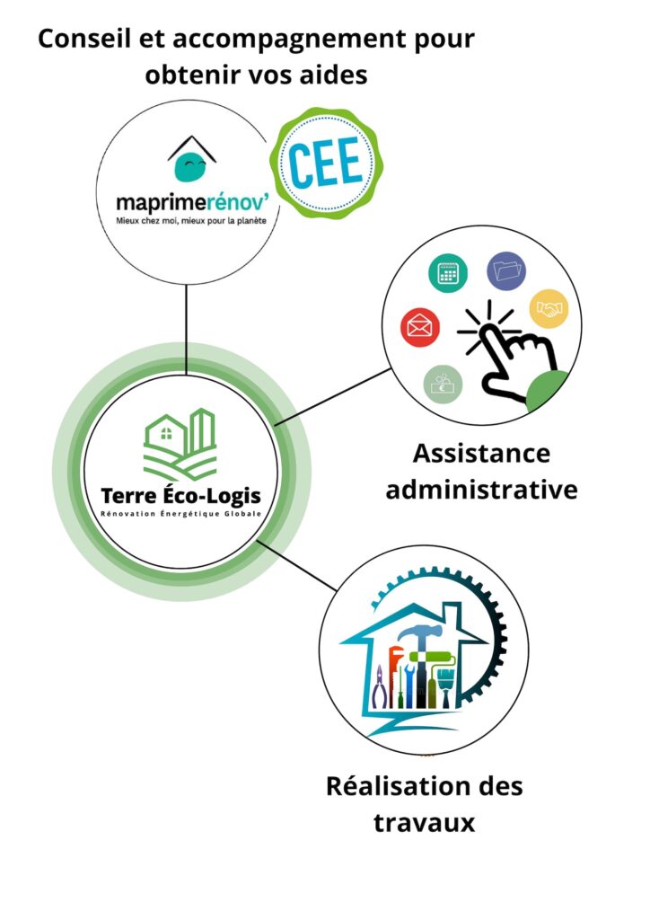 Conseil et accompagnement pour obtenir vos aides 2 (1) copie